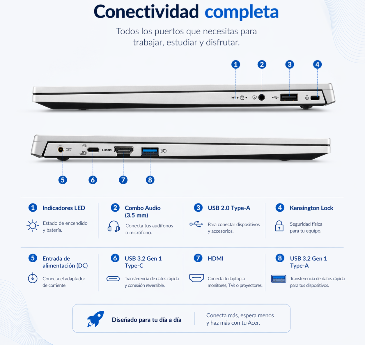 ACER AL15-33P-37DG - INTEL CORE I3 N355