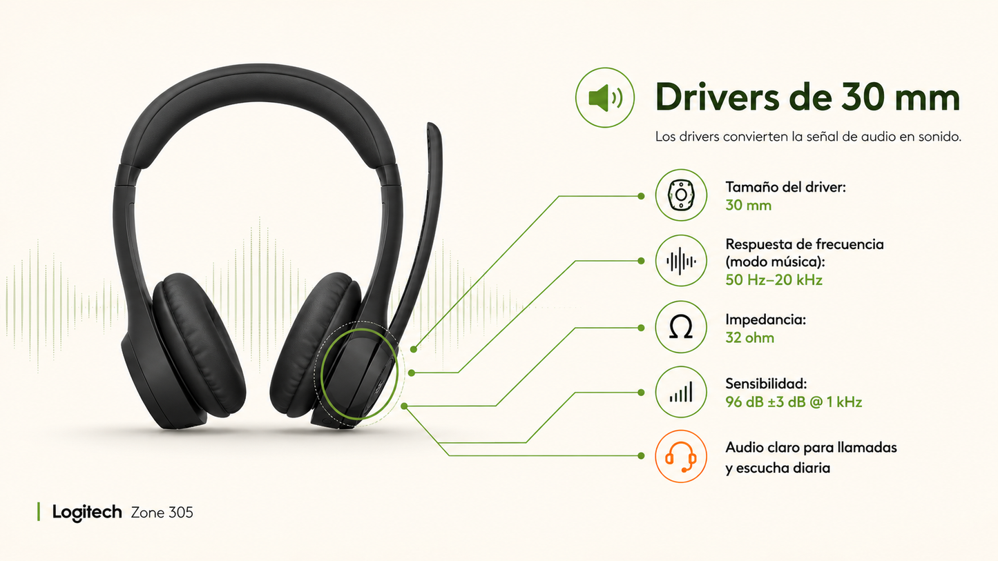 Auriculares Logitech Zone 305 inalámbricos de diadema
